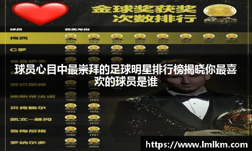球员心目中最崇拜的足球明星排行榜揭晓你最喜欢的球员是谁